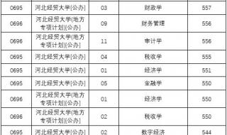 河北经贸大学录取分数线2023