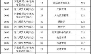 河北经贸大学录取分数线2023