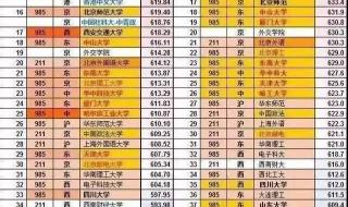 211大学有哪些学校